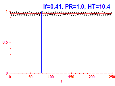 Survival probability